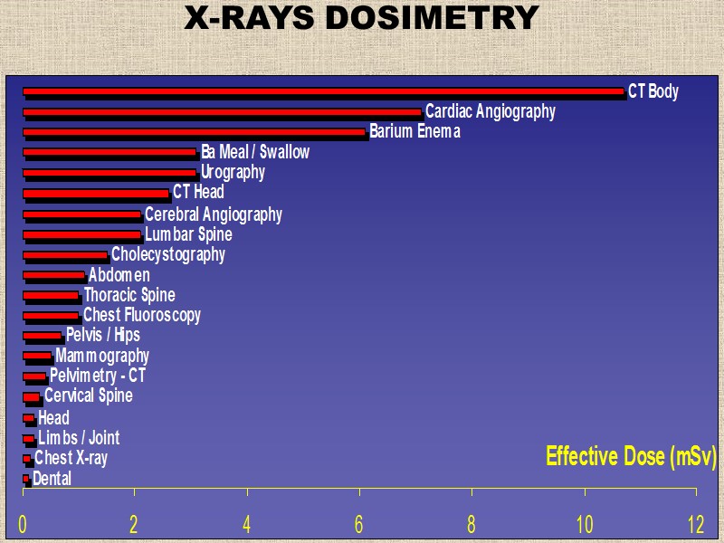 X-RAYS DOSIMETRY